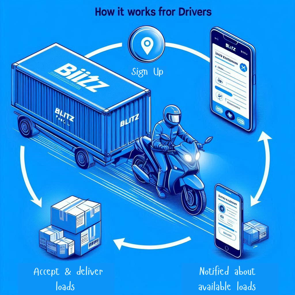 Blitz Parcel app for Businesses